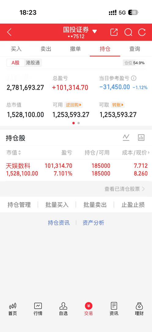 9.8持仓动态$天娱数科 sz002354$ 今天属于冲高乏力后的高位震荡偏弱，