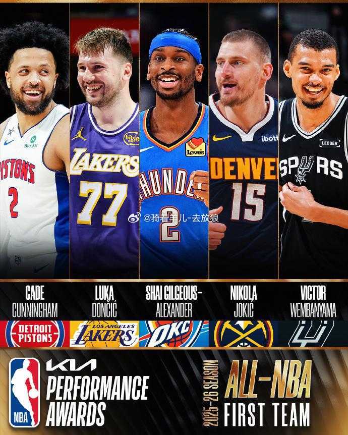 文班只差一票！鸭梨约基奇全票入选一阵，077和CC打了64场仍入选nba公布最佳