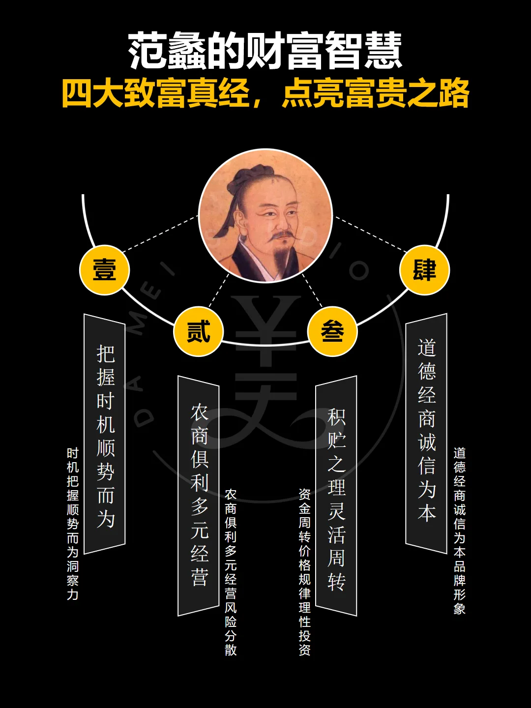什么是真正的财富‼️财神范蠡的经商之道‼️