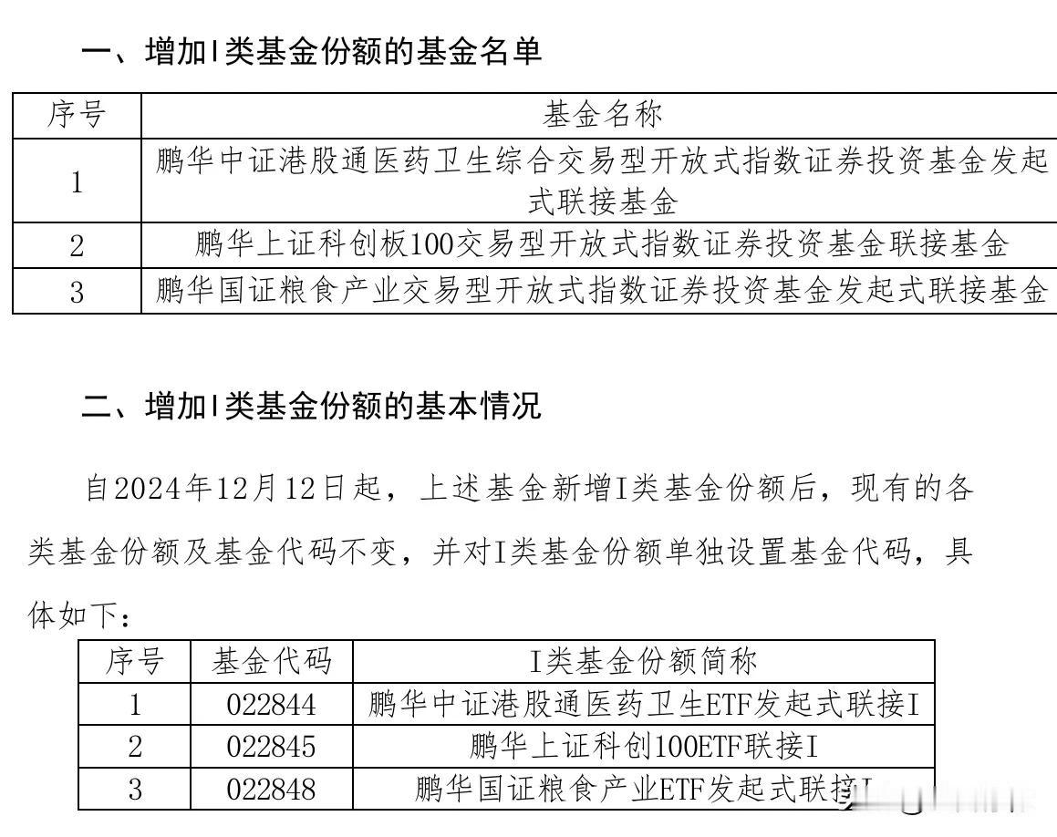 鹏华基金又为旗下部分指数基金增设I类份额，这次包括跟踪港股通医药、科创100、国