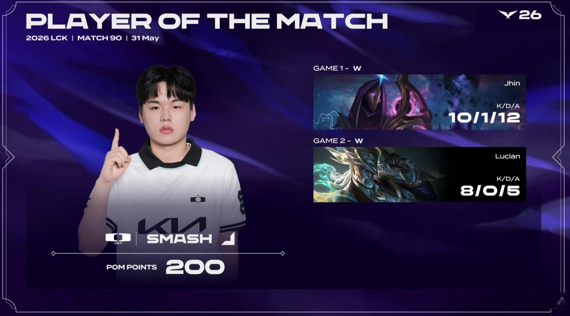 DK 2-0 NS本场比赛的POM给到了Smash！Faker奶奶遭死亡威胁 t