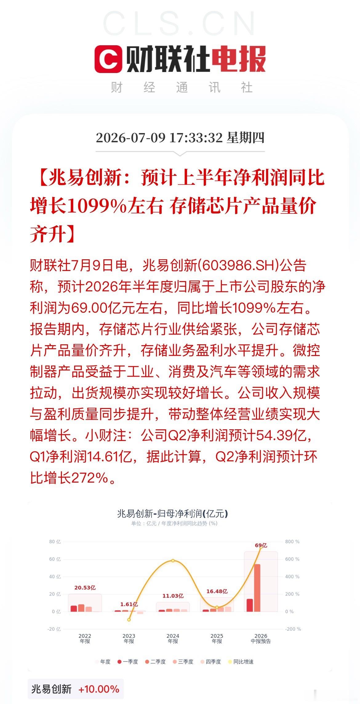 净利暴涨11倍！远超券商预判！存储成为芯片最强反攻主线！ 