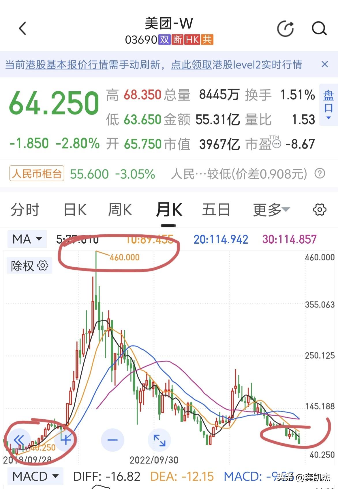 万万没想到，曾经老股民眼里的科技股，高价股，如今都跌得面目全非～～～感觉严重低估
