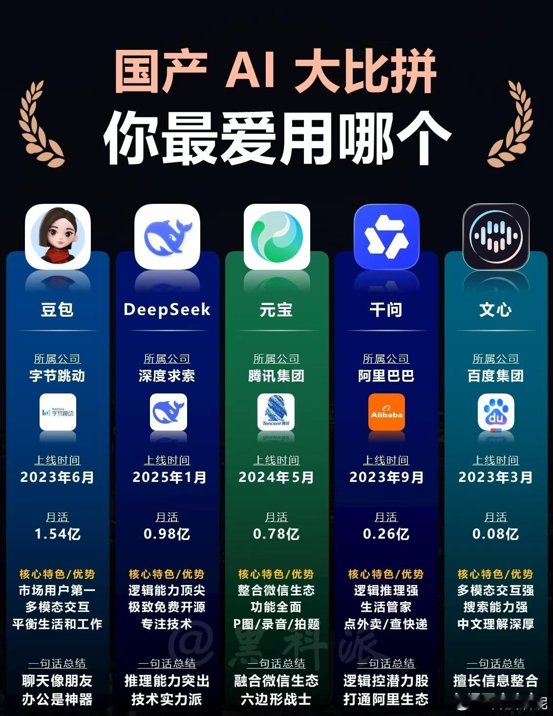 主流AI工具哪款更好用现在各类AI工具五花八门，我也算挨个体验了个遍😆 不同工
