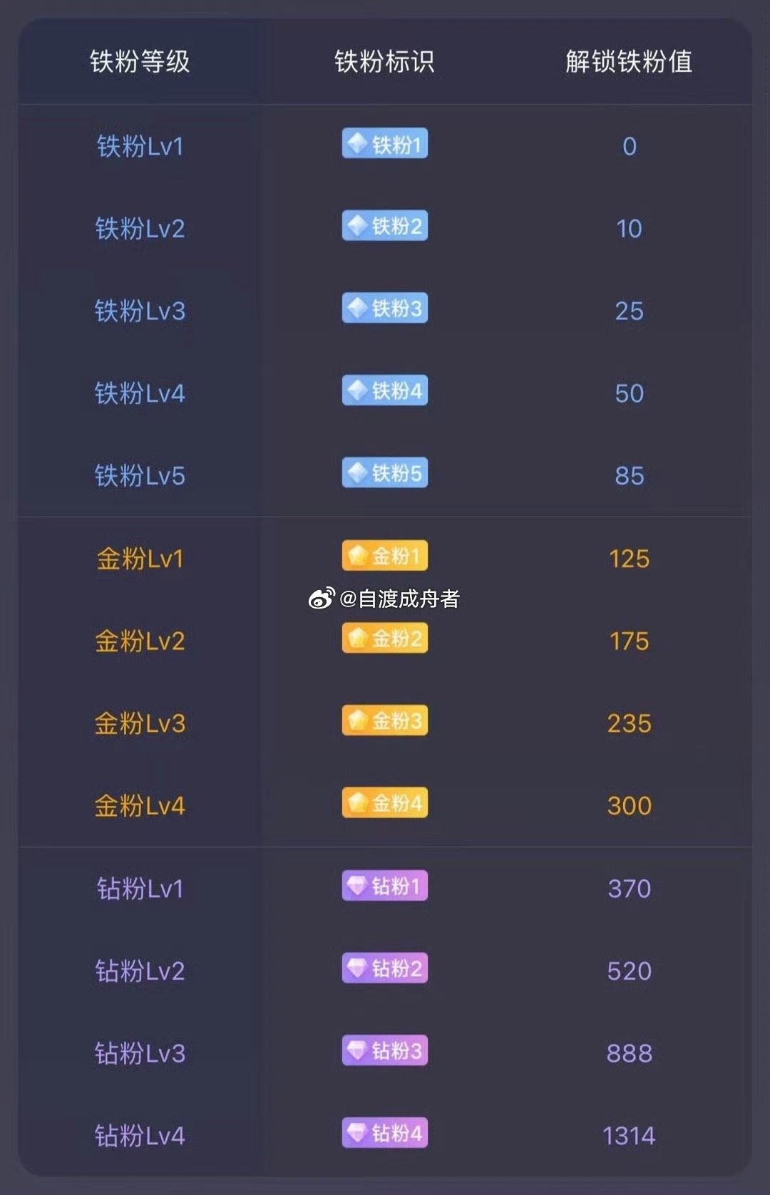 今天周五美好的一天又开始了，粉丝朋友请多给我的帖子免费点赞评论178，粉丝朋友们