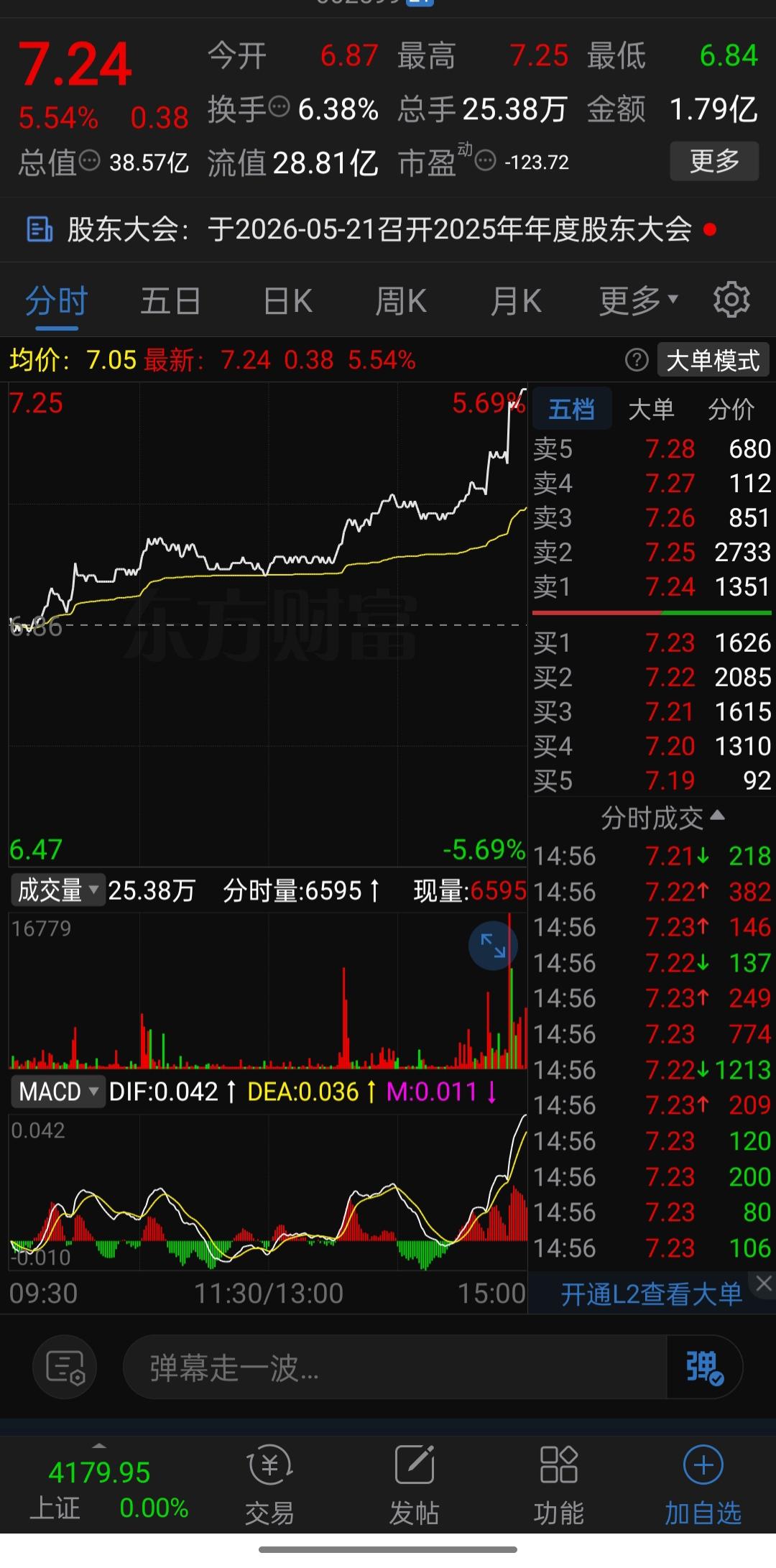 精神病院买A股买成前十大股东，还压了高盛一头！这事儿我看着笑了足足三分钟。

你