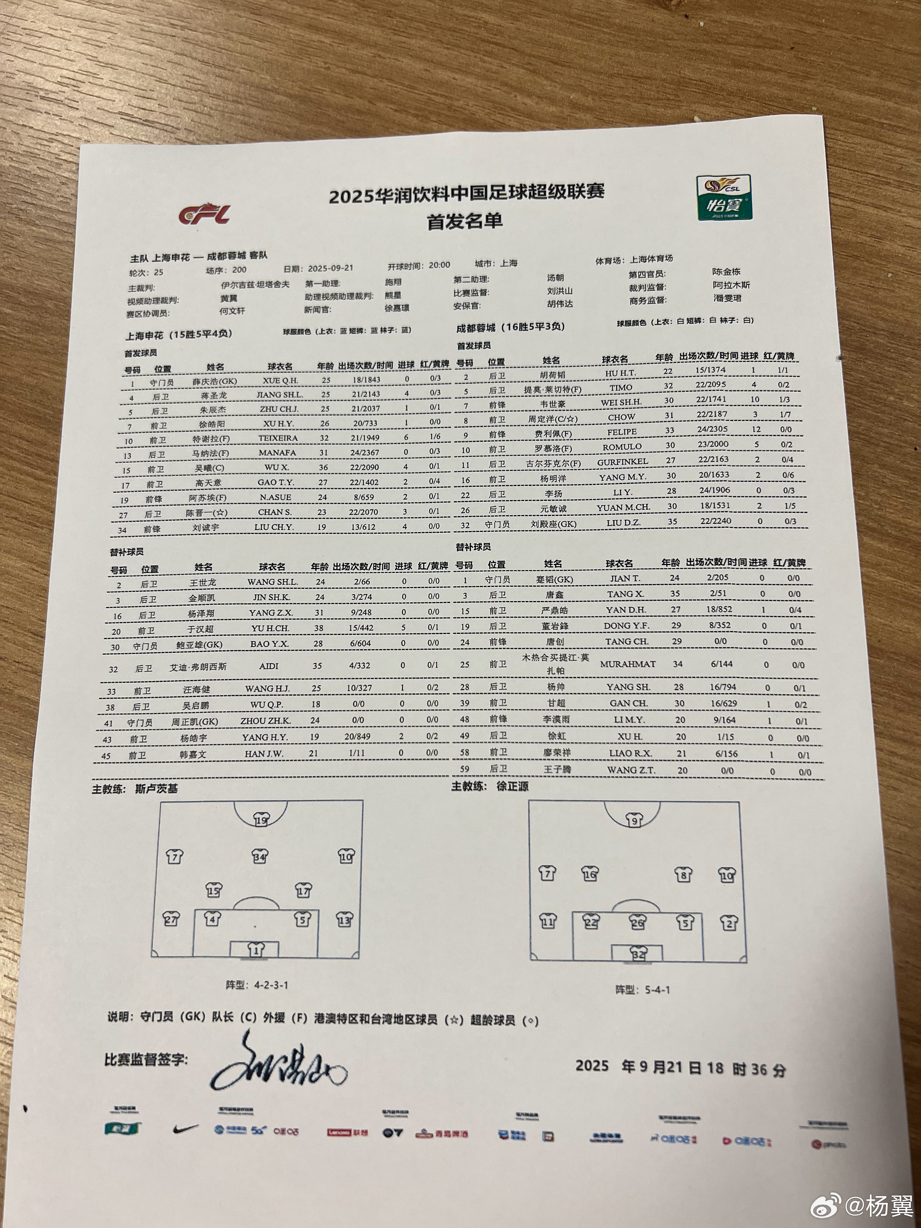 今日首发，薛庆浩继续首发，吴曦徐皓阳高天意出任中场三人组。刘诚宇阿苏埃双前锋。成