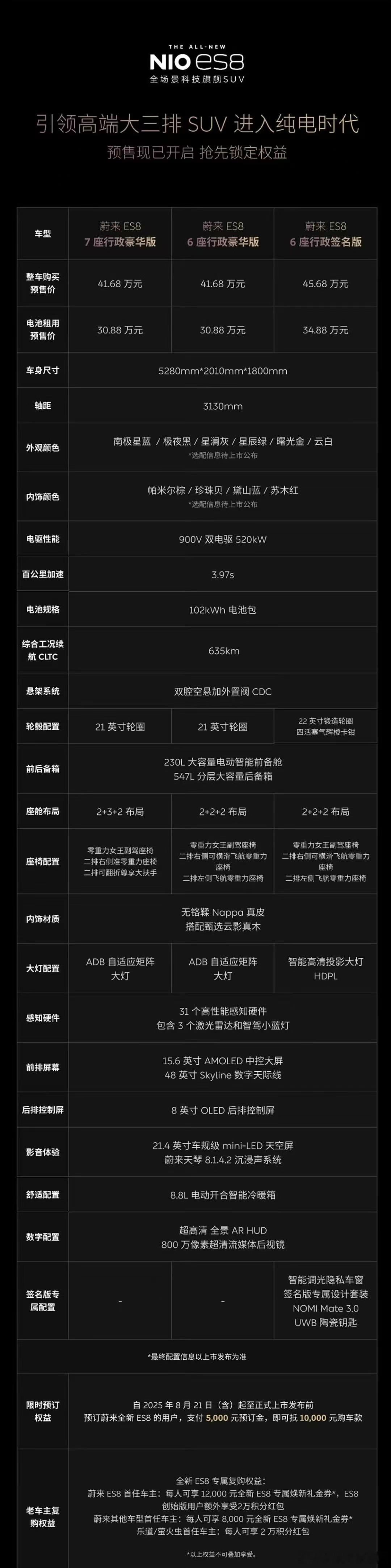 昨晚的蔚来，火力全开，终于顿悟出“走量才是第一要义，没有销量就没有一切”，从上次