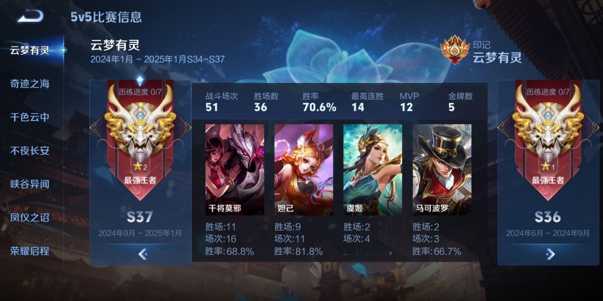 从s2开始玩，s3上王者，接连所有赛季都是王者，我对你真是不离不弃#王者荣耀# 