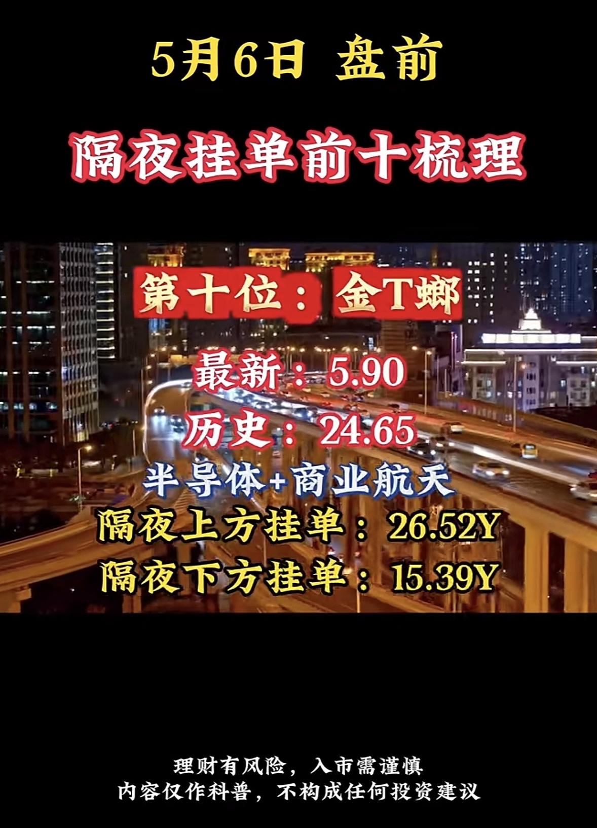 5月6日周三暗盘隔夜挂单排行榜揭晓

5月6日暗盘隔夜挂单，来看看大唐发电的情况