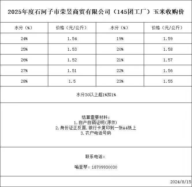 继续转发新季玉米报价，本账号只是信息的搬运工
8月19日10点起，新疆梅花玉米潮