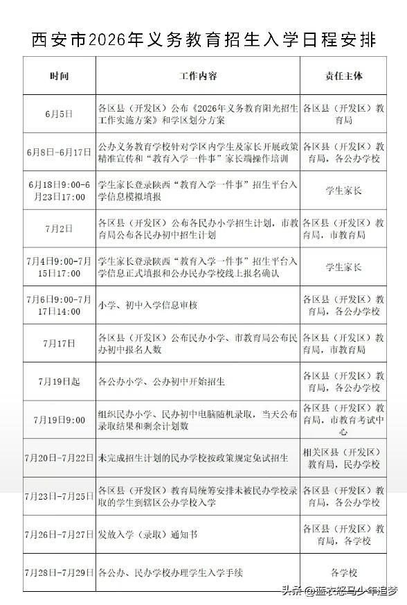 西安市2026年义务教育招生学区划分方案6月5日公布。