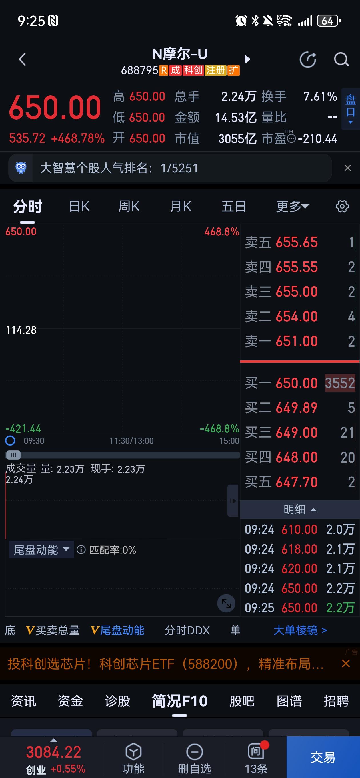 只有30亿的流通盘，见证奇迹了，中一签赚25万！你看看就好，当天买可是不能卖的哦