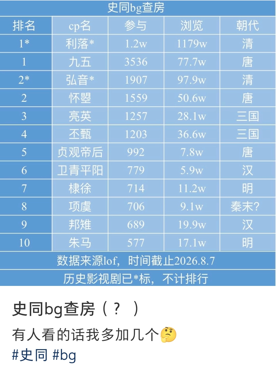 乾令永垂彤史 家产已断层利落乾令伟大