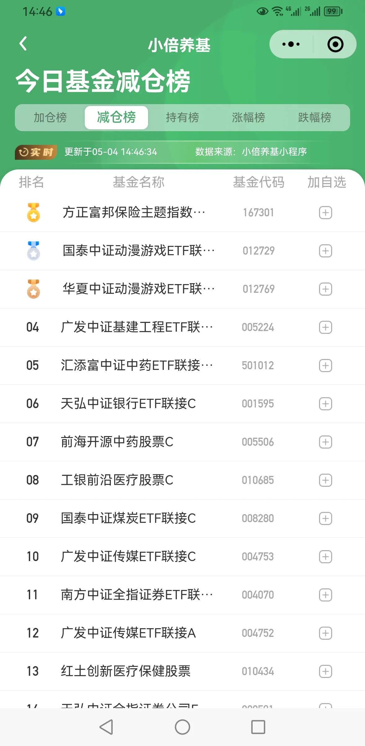 今天小幅加仓，具体如图