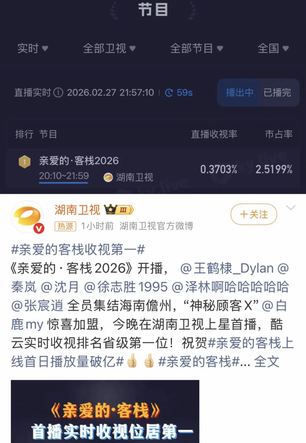 亲爱的客栈2026首日播出破亿收视率第一！！