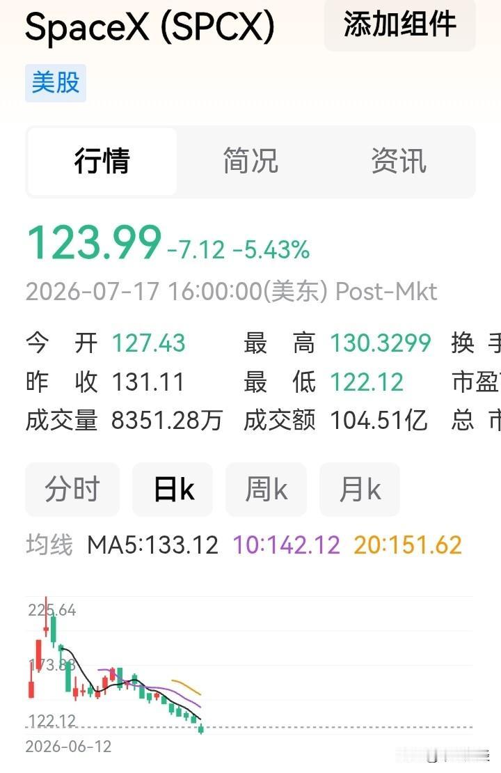 龙头新股破发！亏损股，跌吧！