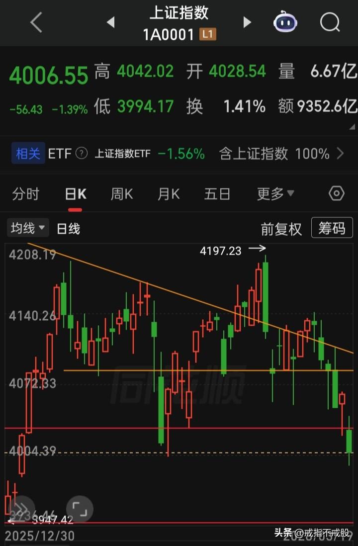 请问搞“高频量化”与支持每秒299笔的你们，2026年，上证年内开盘3986点当
