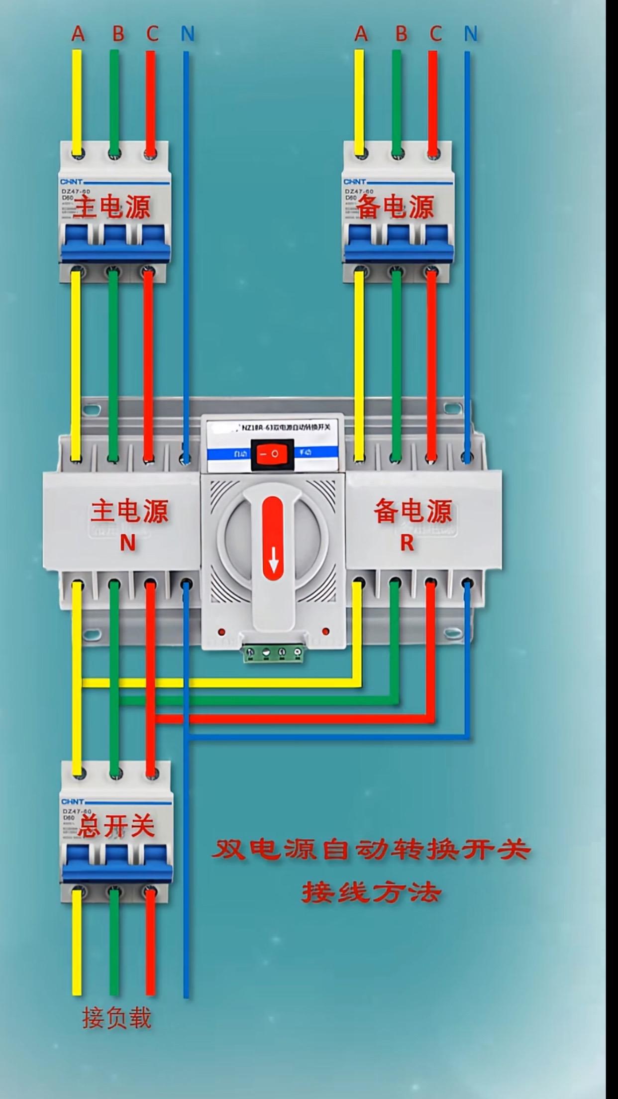 基本功