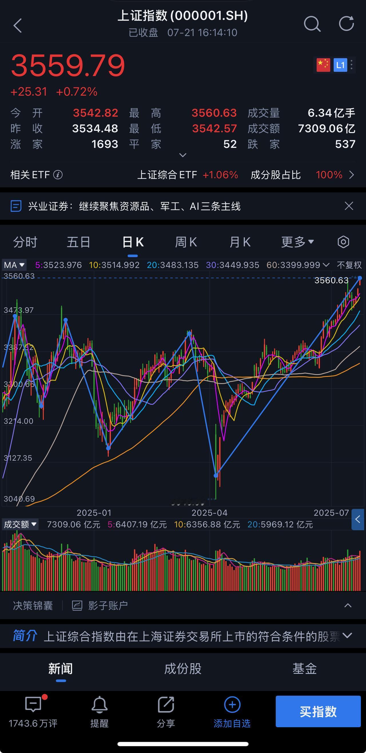 照目前的走势，大家觉得A股今年能走个小牛行情，突破4000点吗？