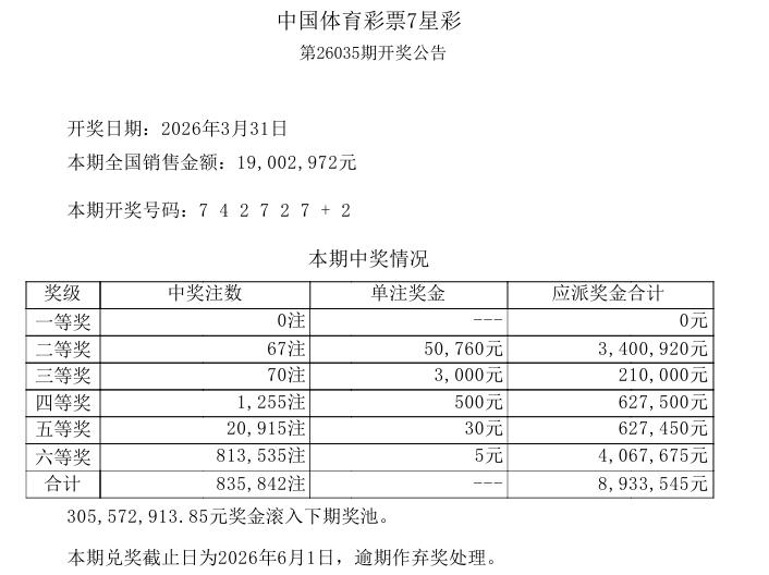 今晚彩市既没有大乐透也没有双色球，数字游戏主要有七星彩、快乐8等玩法，不过今晚开