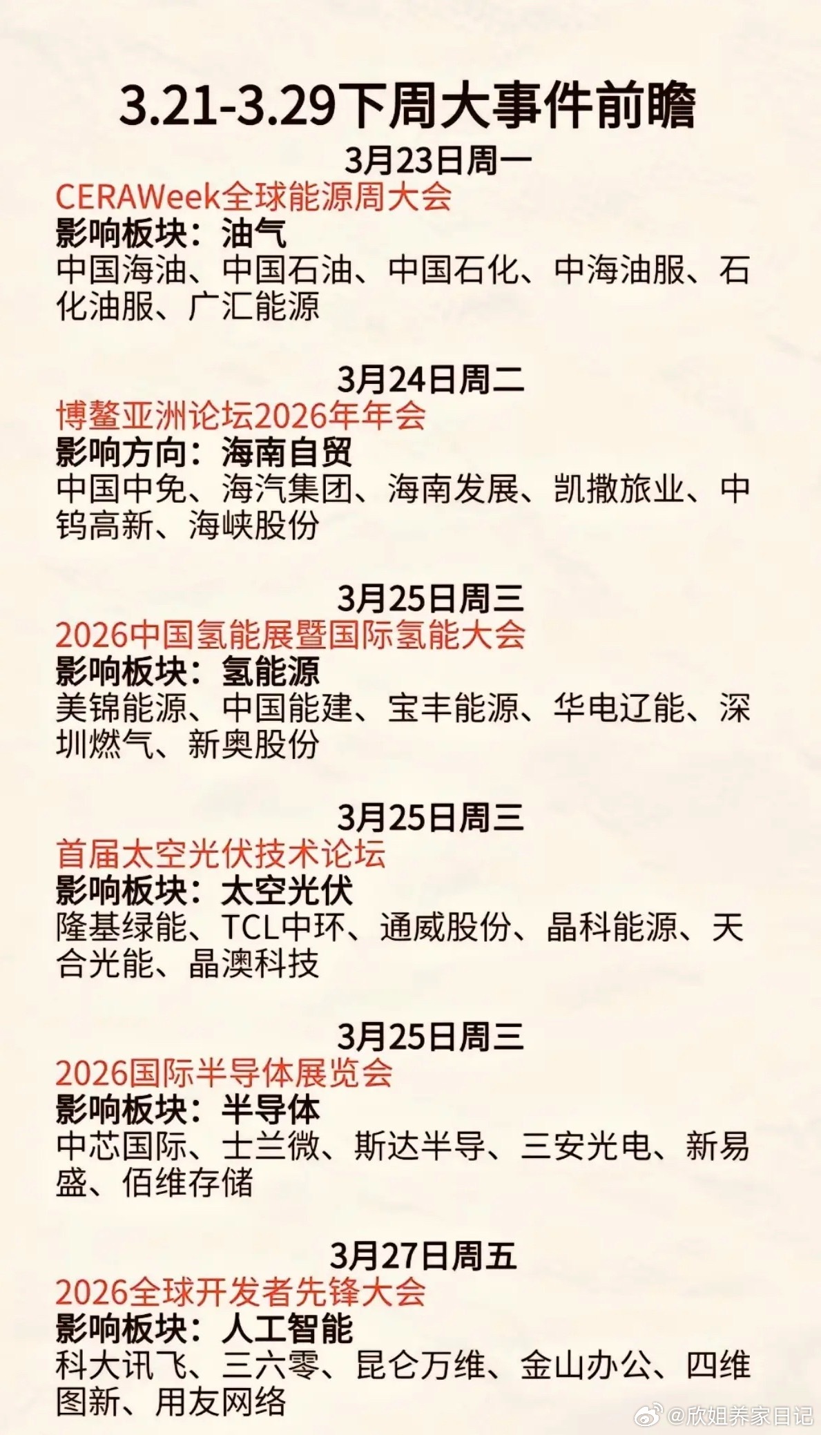 3.23～3.29下周财经热点事件！1.国际储能大会2.博鳌亚洲论坛20263.