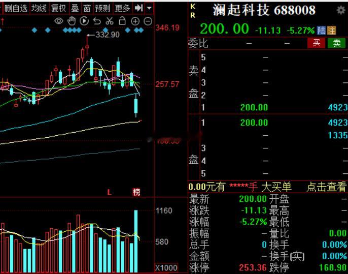 澜起科技公告称，预计上半年实现营业收入约33.35亿元，同比增长约26.6%，归