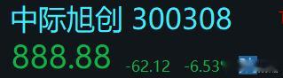 给我截到了，中际旭创888.88 