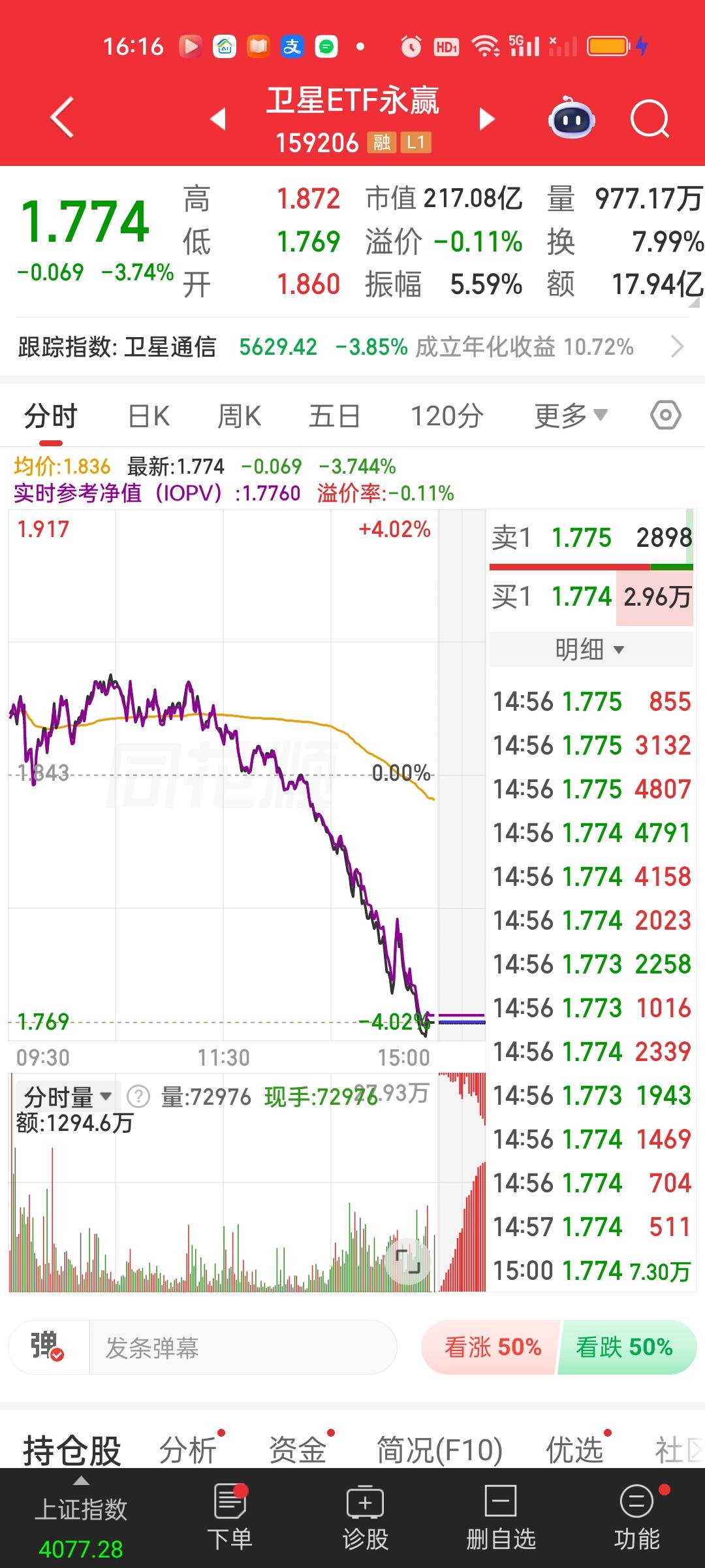 卫星ETF我前面说了多少次？60日线60日线60日线，围绕着60日线1.771构