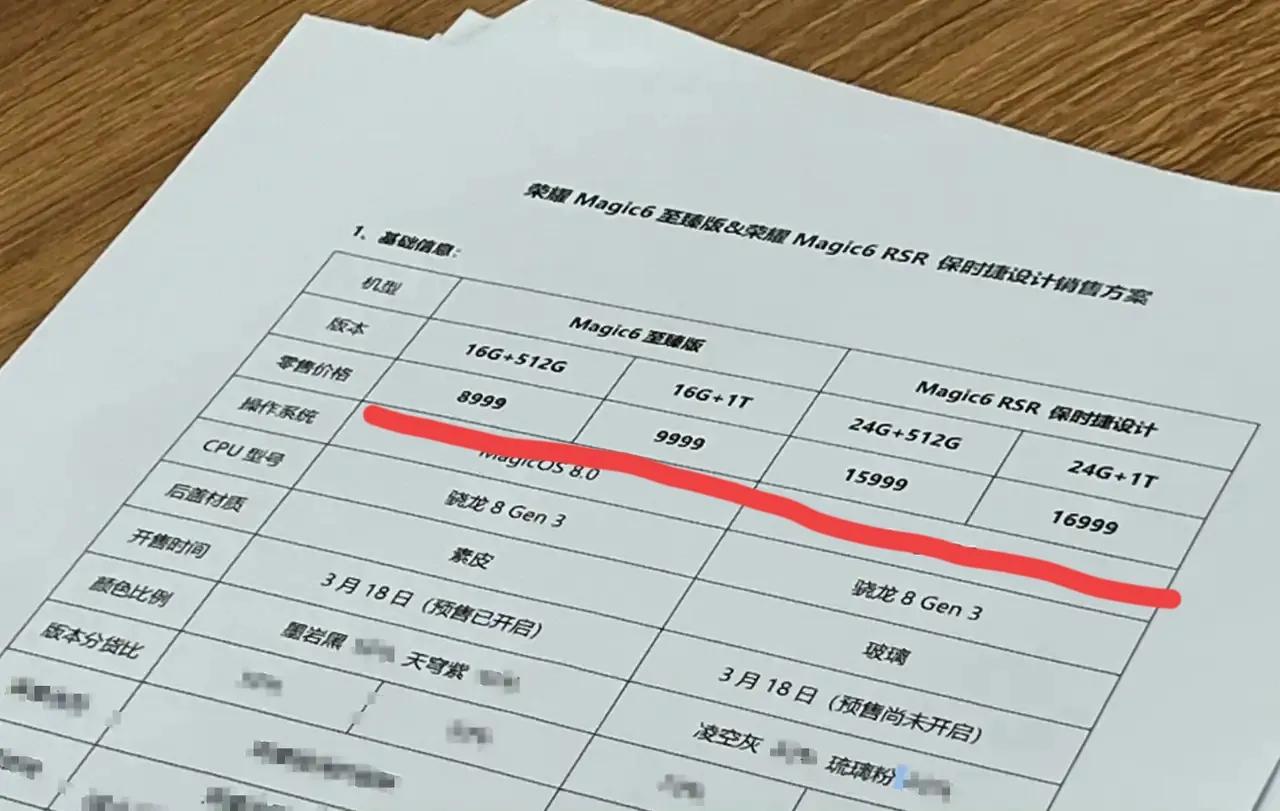 好家伙！8999起步，顶配16999，荣耀Magic6至臻版和保时捷设计版价格曝