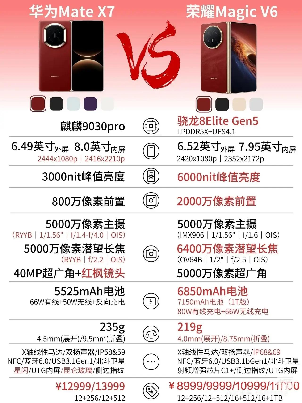 折叠屏怎么选？对比后我更推荐这款🔥
 
两款折叠屏正面较量，问爆了哪款更值得冲