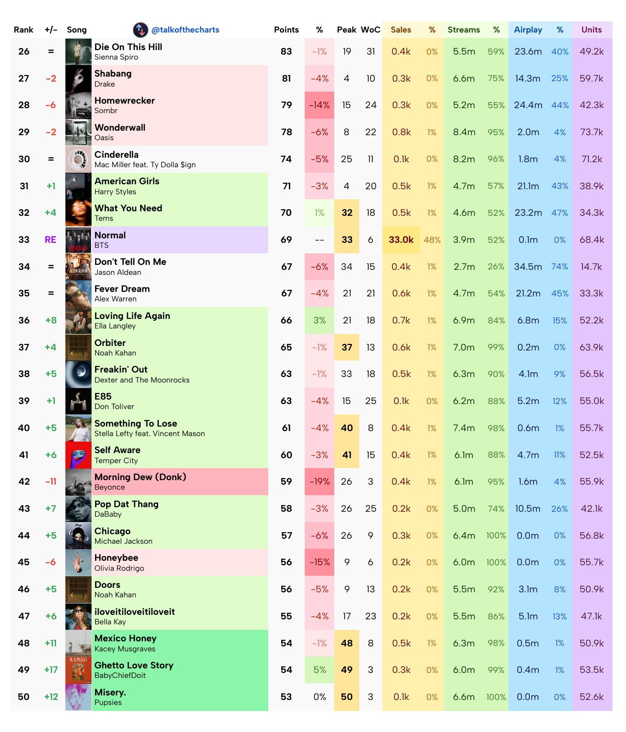 【本周Billboard Hot 100单曲榜终极预测】/说唱歌手 李宝贝Lil