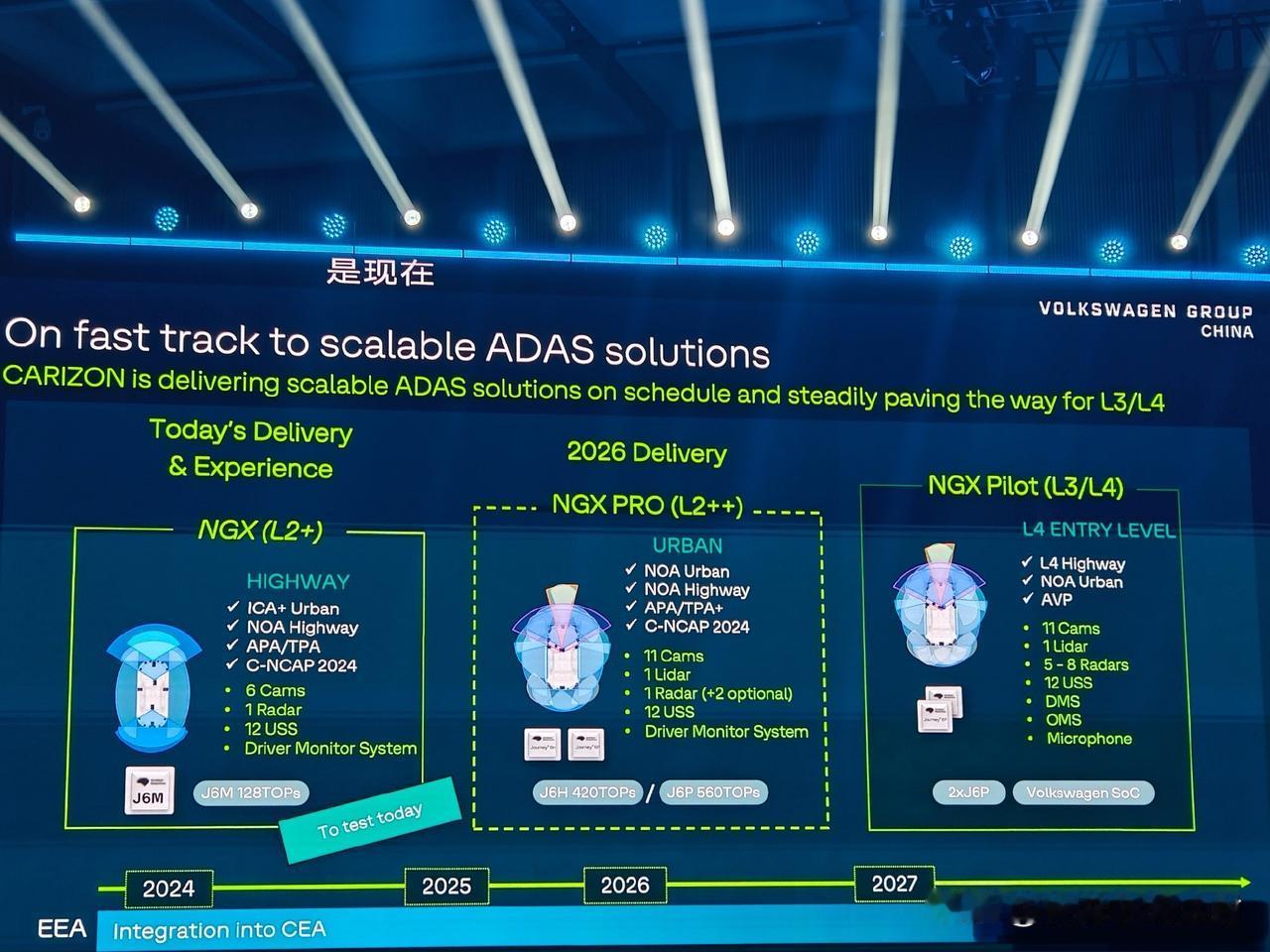 大众的ADAS（辅助驾驶）系统命名为NGX。
名字和小鹏的NGP非常像，只有一个