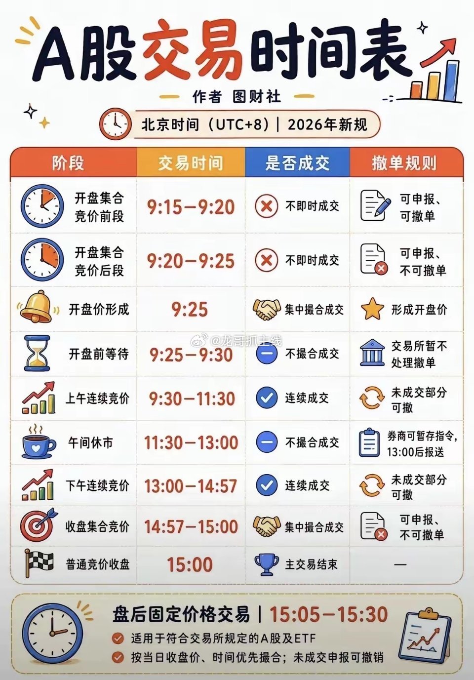 美股都要23小时交易了