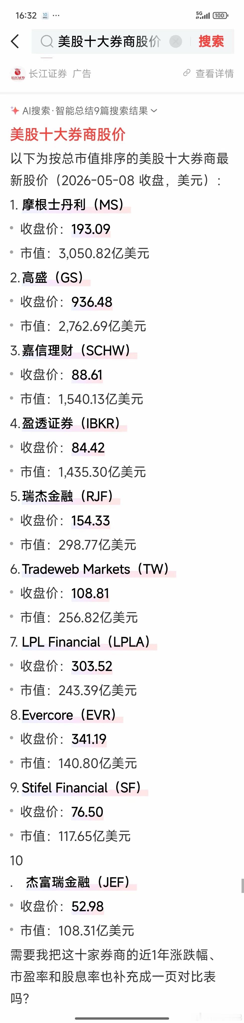 A股为什么会大跌？这两天大跌，我感觉是这些外资机构在做鬼。本来A股涨得好好的，股