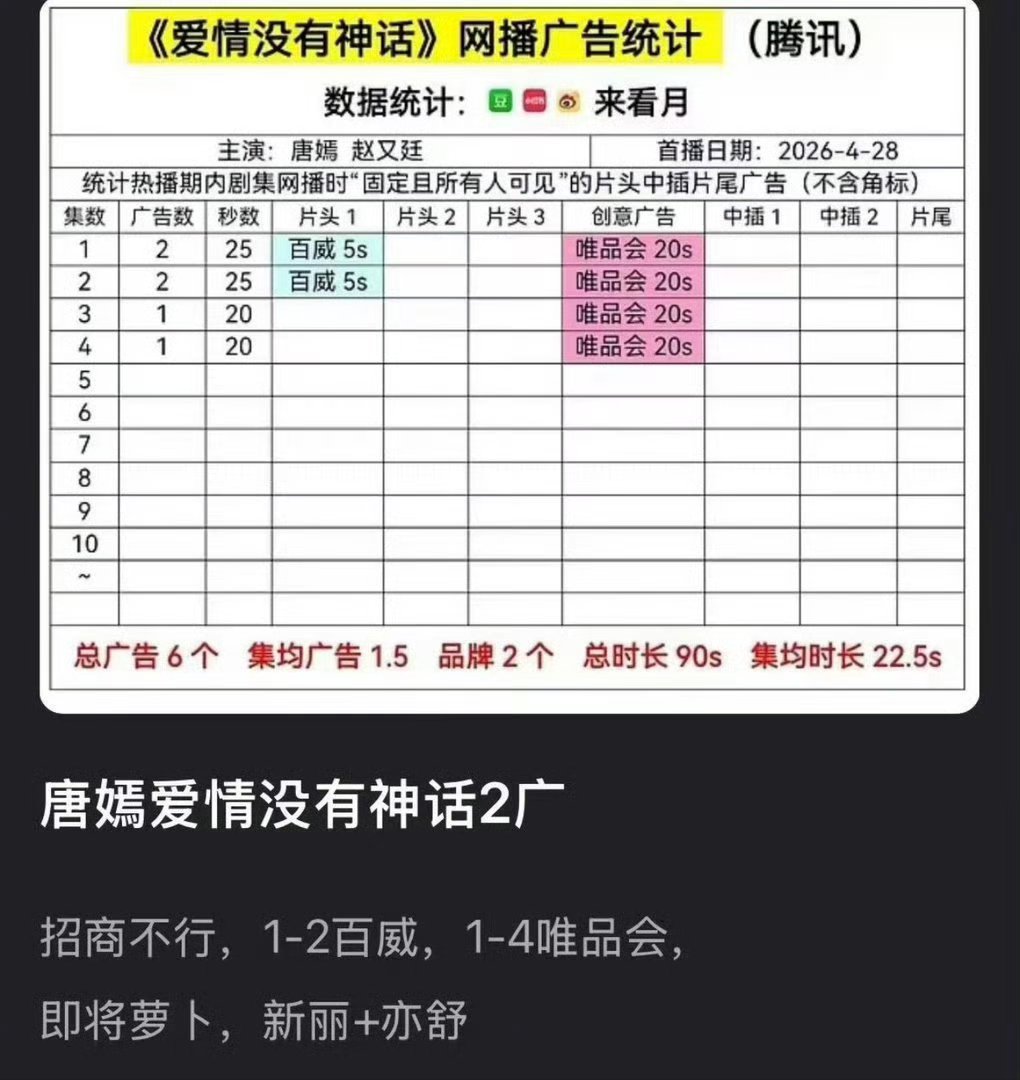 唐嫣新剧爱情没有神话居然才两个广吗🙊爱情没有神话