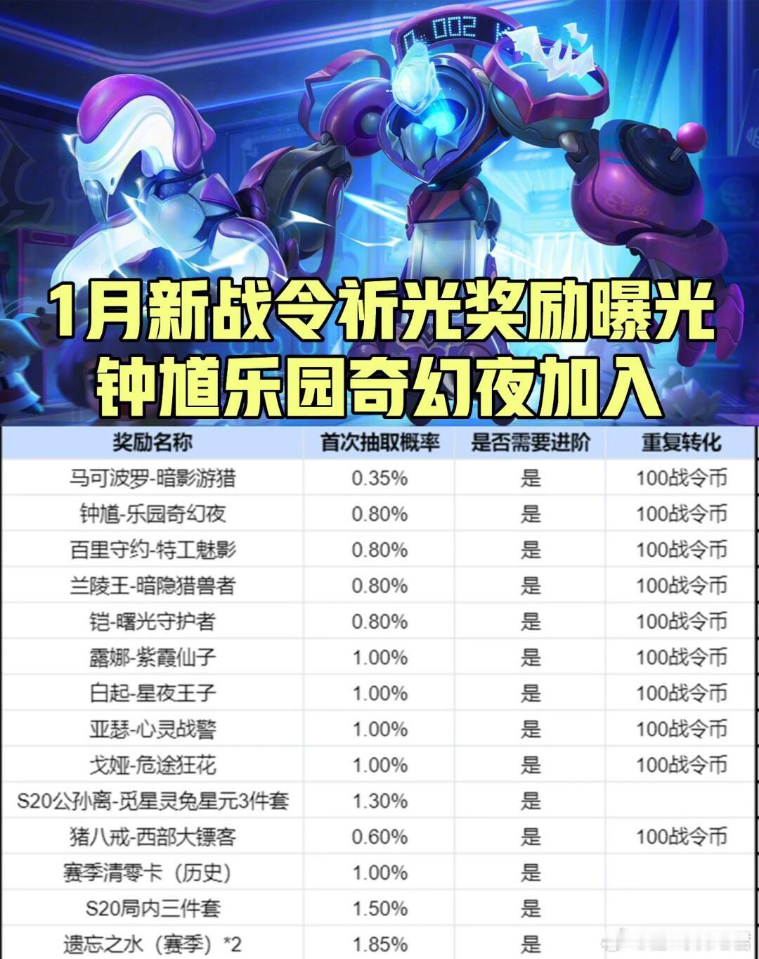 王者荣耀  新战令祈光石奖励曝光！钟馗的乐园奇幻夜加入！ 