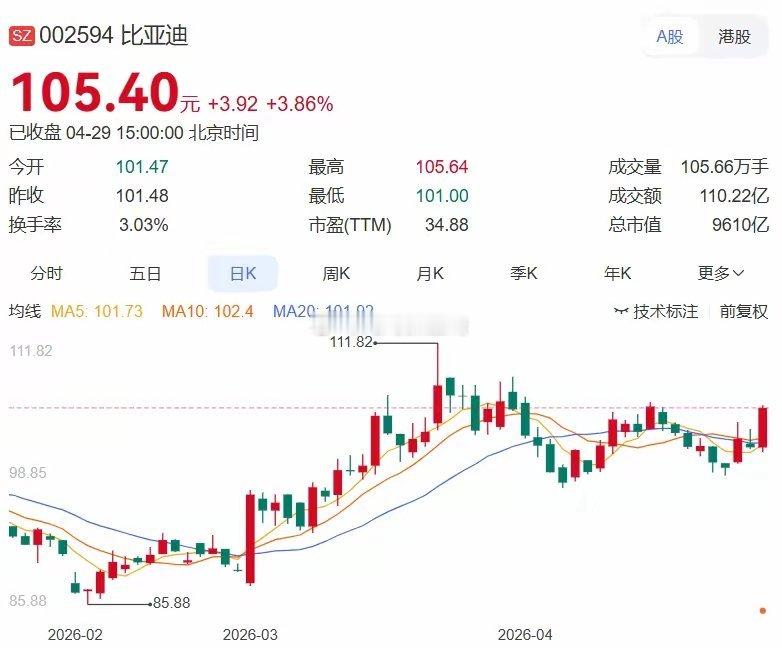 4月29日晚间盘后分析（精心整理）一、今日主力净买入前十名1.北方稀土+28.5