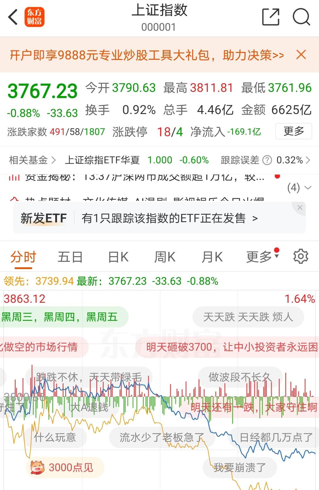 恭喜印度股市创出近两个月新低。
该开的会都开了，就连不相干的会，里面也会提一句股