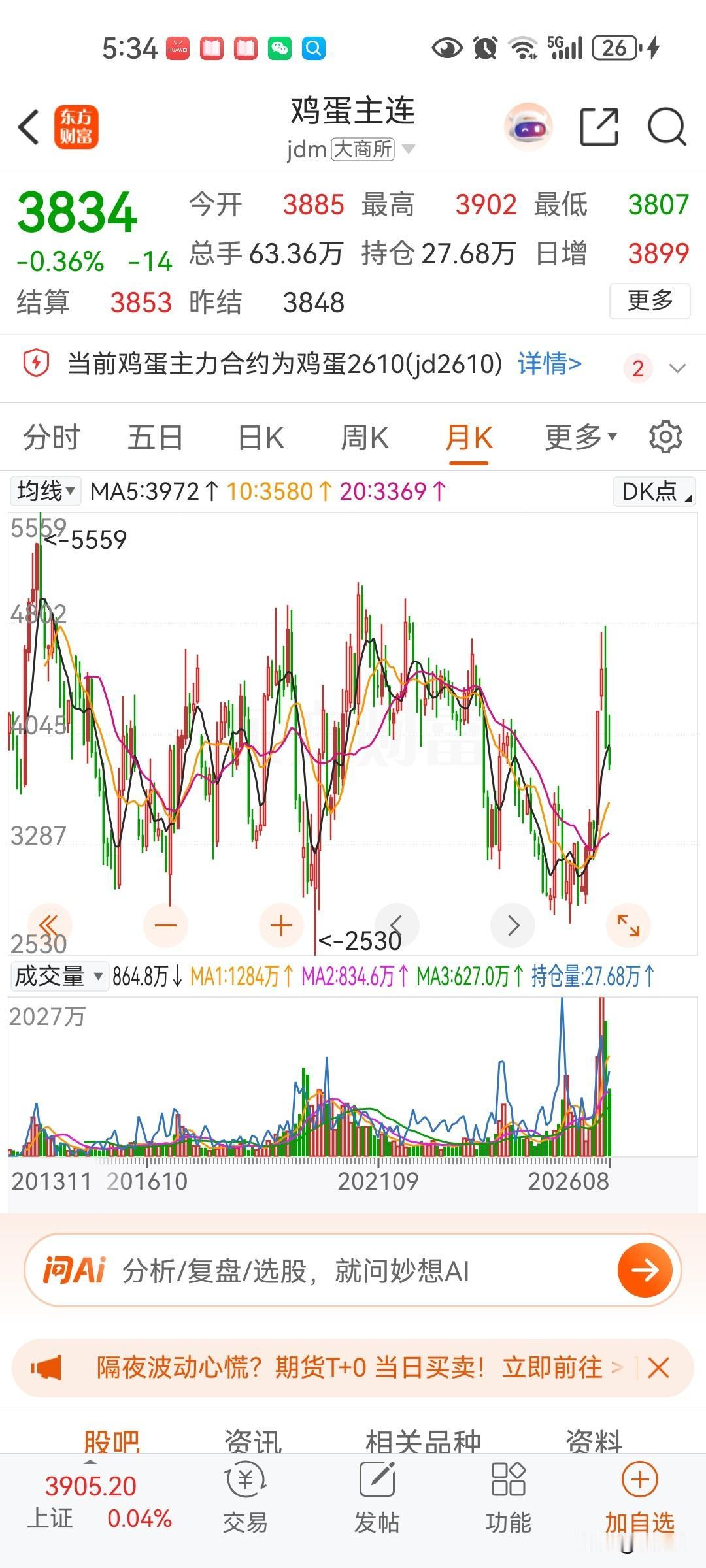 没想到这次鸡蛋价格都只是反弹，底部一口气涨一倍都没有稳住，财富分化太严重，如果不