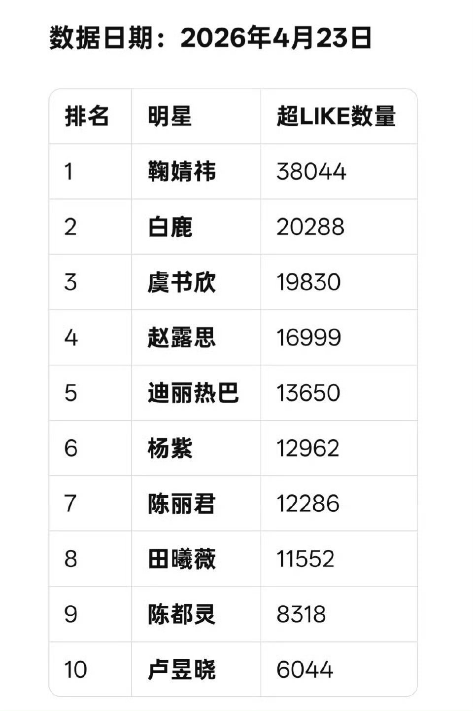 女星超like前十名 