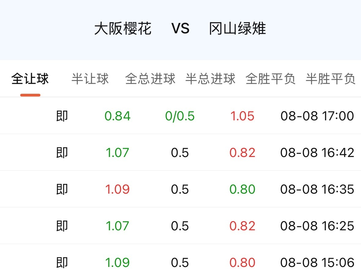 001大阪樱花让步从两档退至一档。 