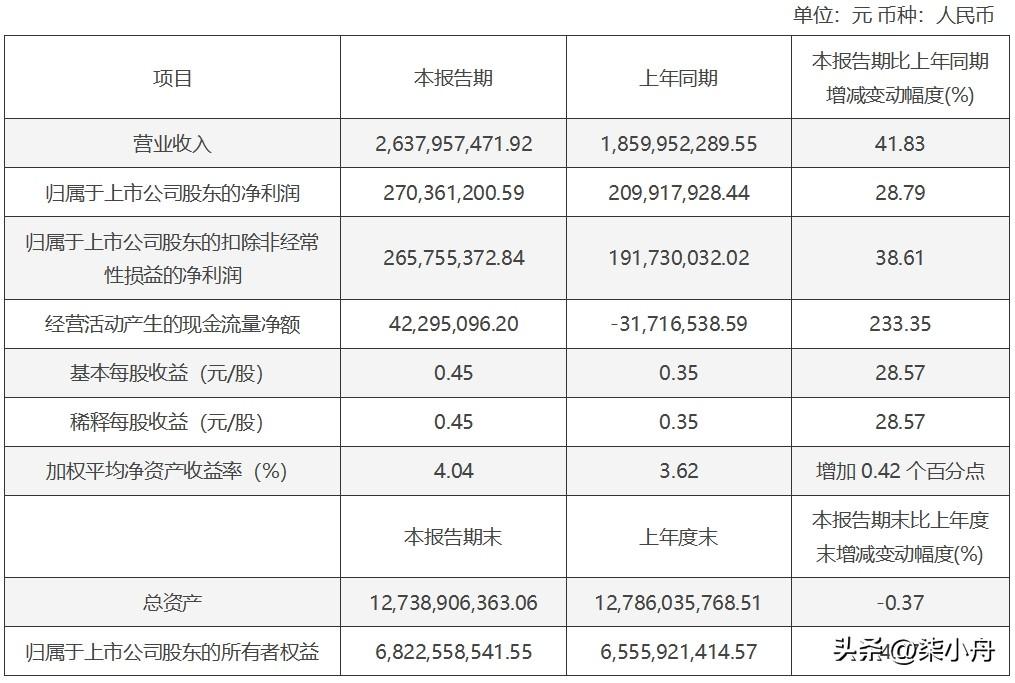 7月28日伯25转债上市。根据当前市场情绪及可转债交易行情，正股质地较好，伯25