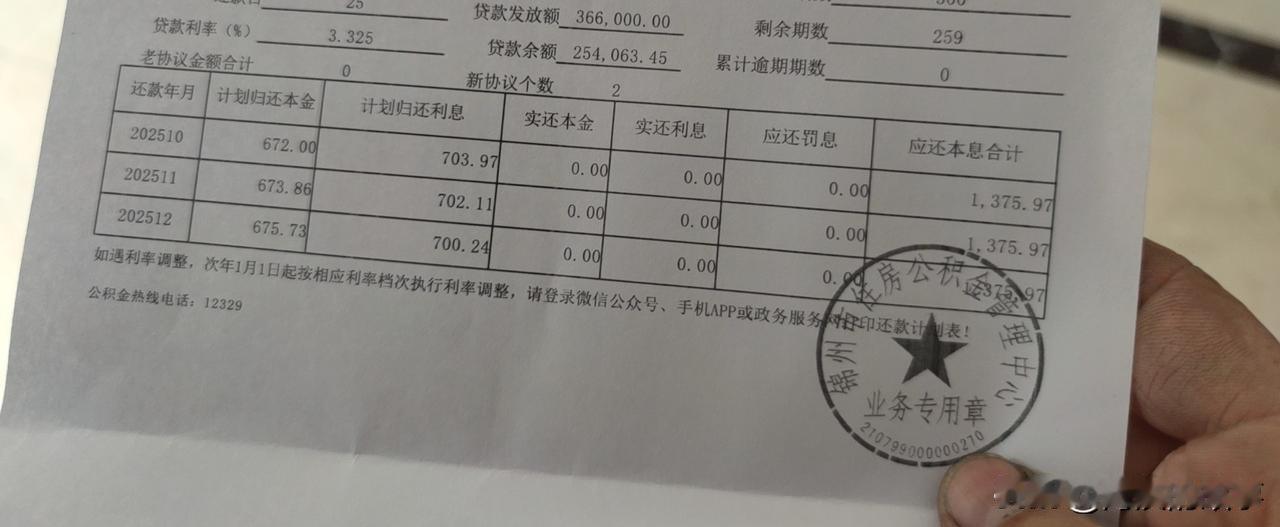 朋友们你们有房贷的都提前还款了吗？每年一次的提前还款机会我都没浪费，昨天又还了5