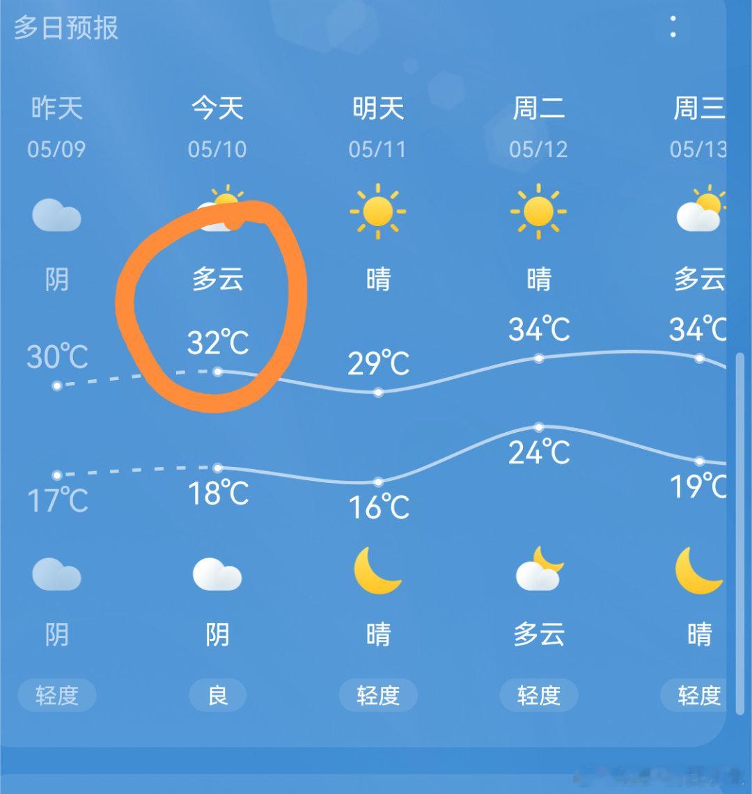 这么好的阳光，一看温度，最高32度，又要收一波长袖衣服啦 