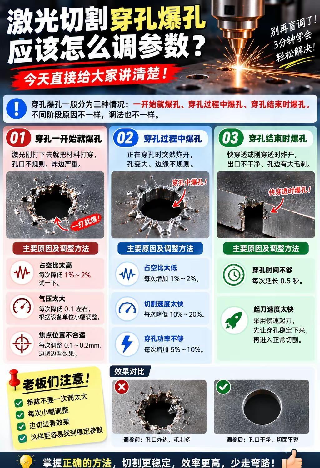 一文看懂激光切割爆孔，不同阶段怎么调。激光切割 激光工艺 激光参数调试 激光穿孔