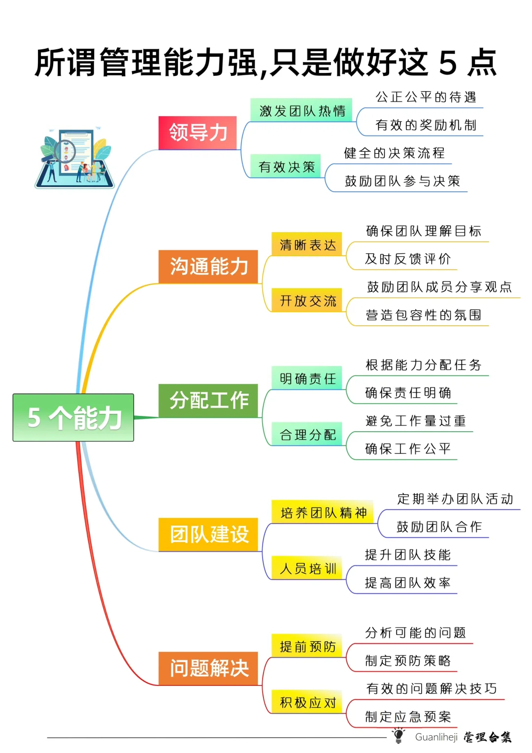 ✅所谓管理能力强，只是做好这5点