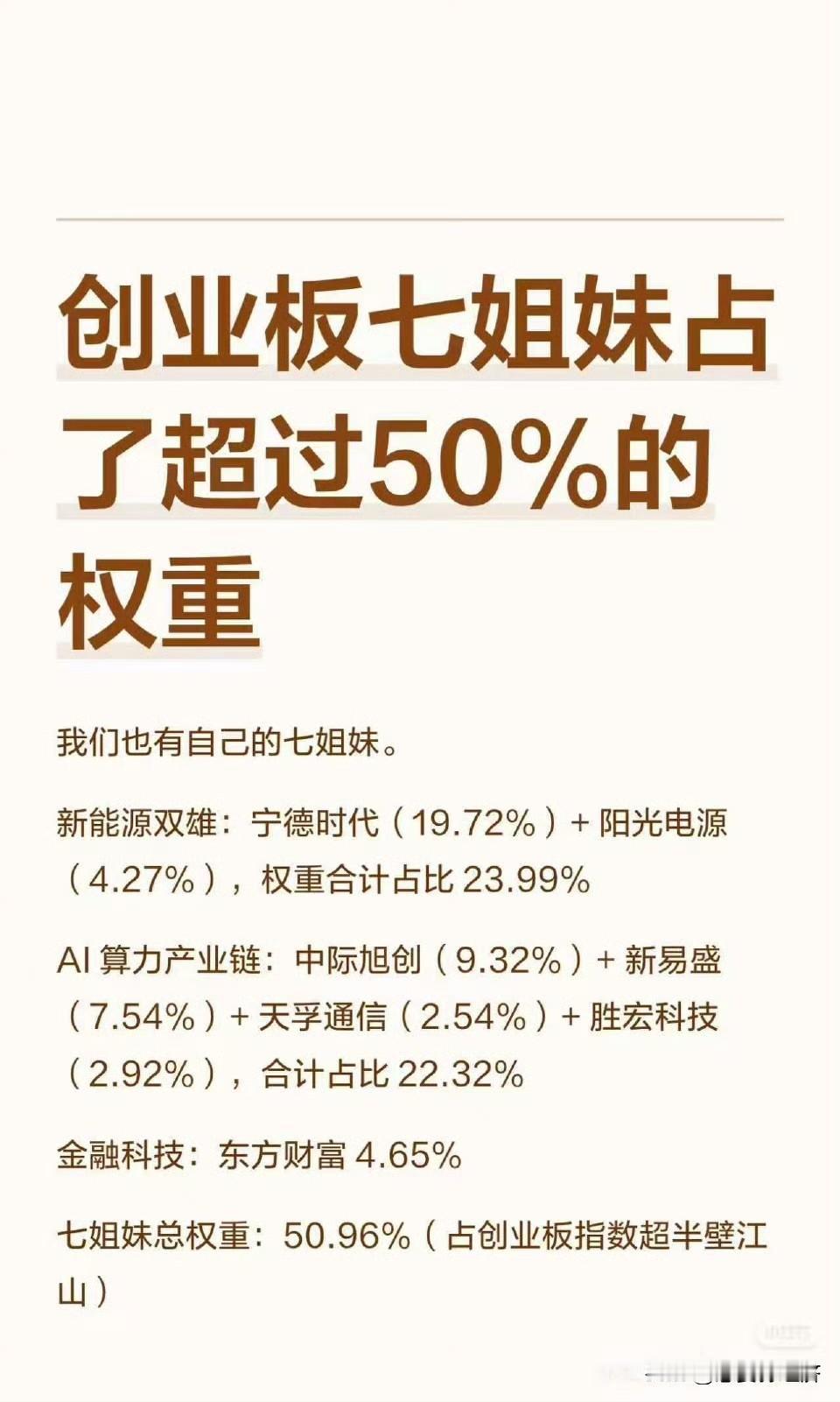 A股美股化，也有自己的七姐妹。
