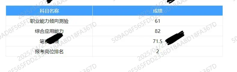 山东省事业单位出成绩了！。山东省事业单位出成绩了，各位局长你考了多少分...