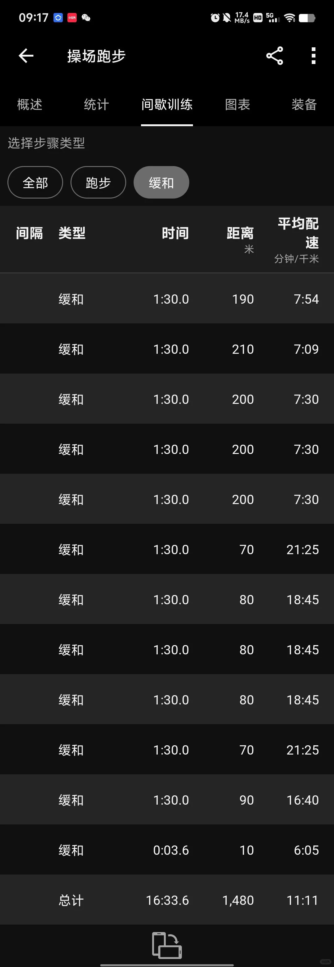 间歇： 12×1000